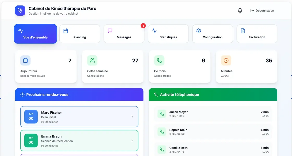 A practice's dashboard, sample data.